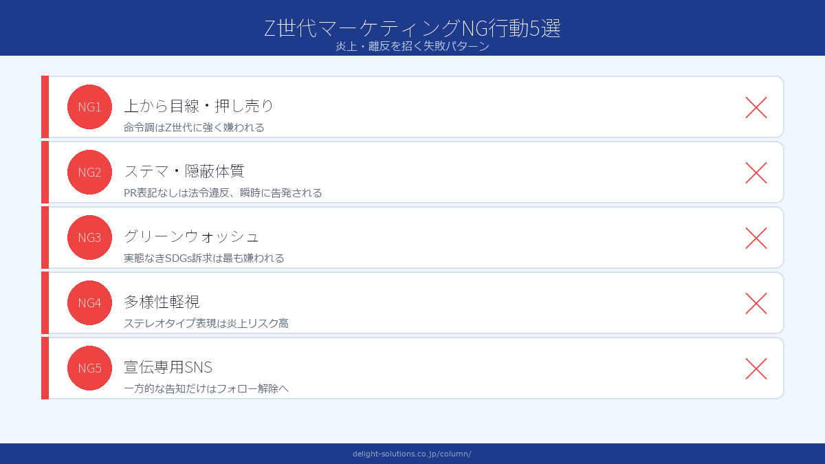 Z世代マーケティングでやってはいけないNG行動5選 Image 2.0図解