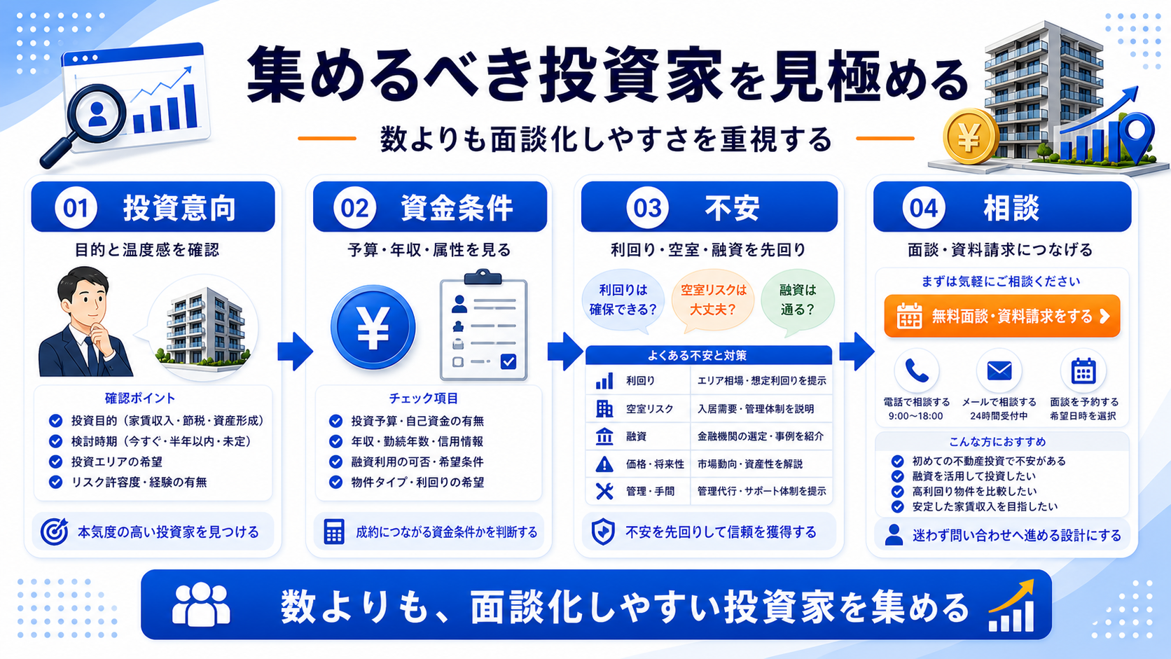 高所得者 投資商品で集めるべきユーザーと避けるべきユーザー 図解