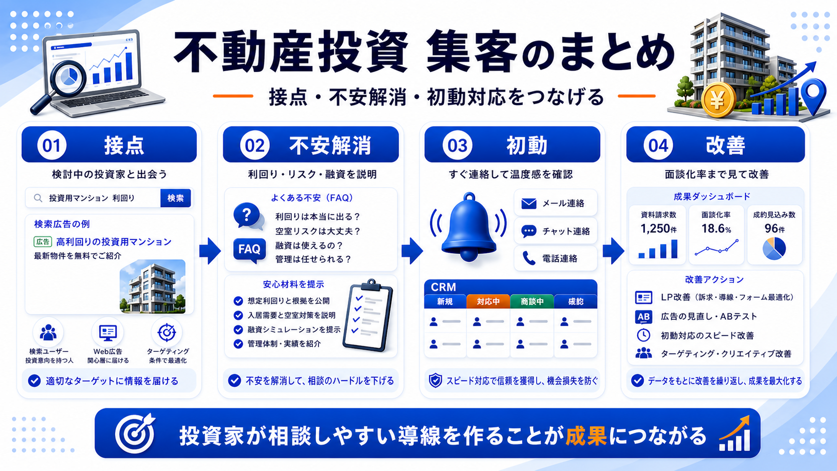 高所得者 投資商品 営業のまとめ 図解