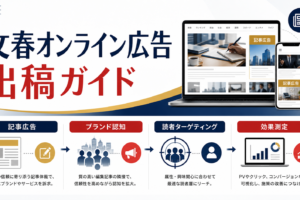 文春オンラインに広告を出す方法｜費用・効果・掲載手順を徹底解説 ファーストビュー図解