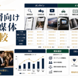 【2026年最新】富裕層向け広告媒体 徹底比較|オンライン×オフライン全13媒体のROI・費用・効果を完全網羅 ファーストビュー図解