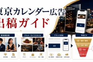 東京カレンダー広告出稿完全ガイド|費用・メニュー・効果最大化を徹底解説【2025年最新】 ファーストビュー図解