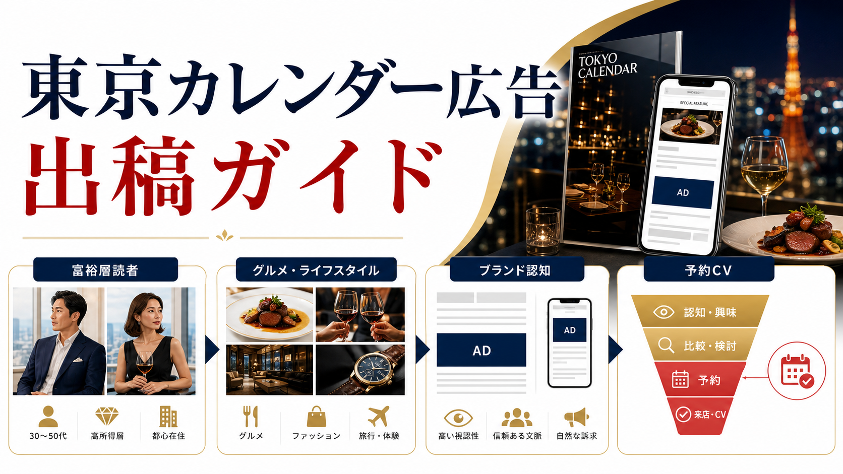 東京カレンダー広告出稿完全ガイド｜費用・メニュー・効果最大化を徹底解説【2025年最新】 ファーストビュー図解