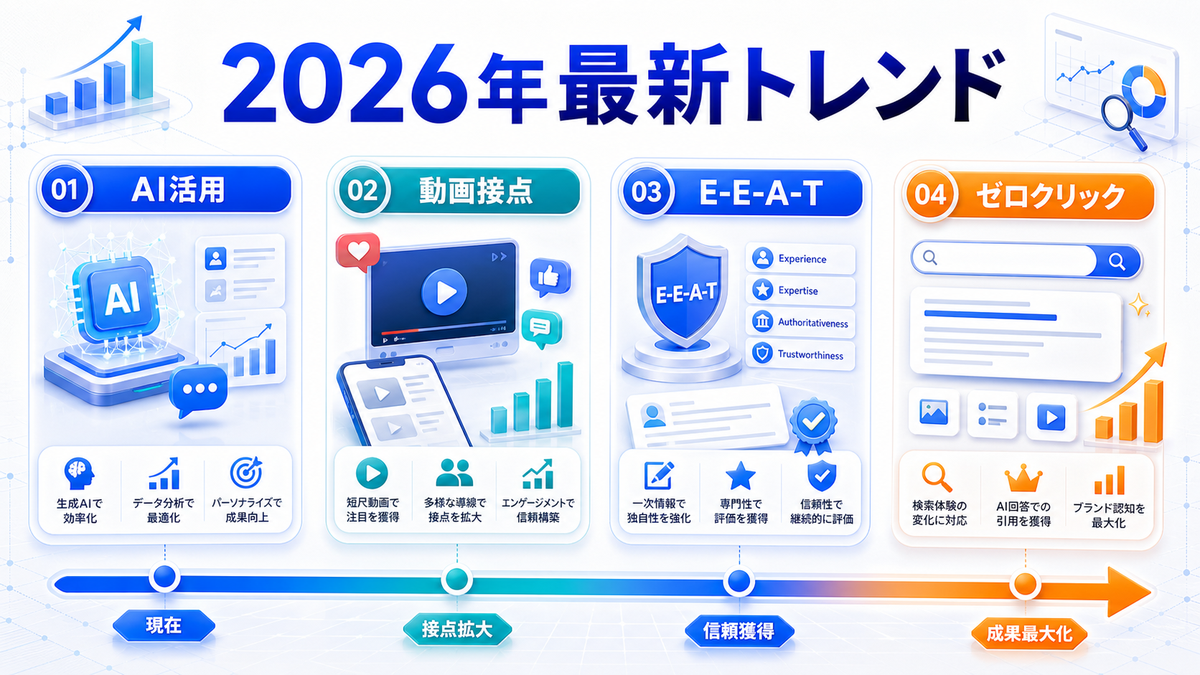 2026年のインバウンドマーケティング最新トレンドを整理したImage 2.0図解