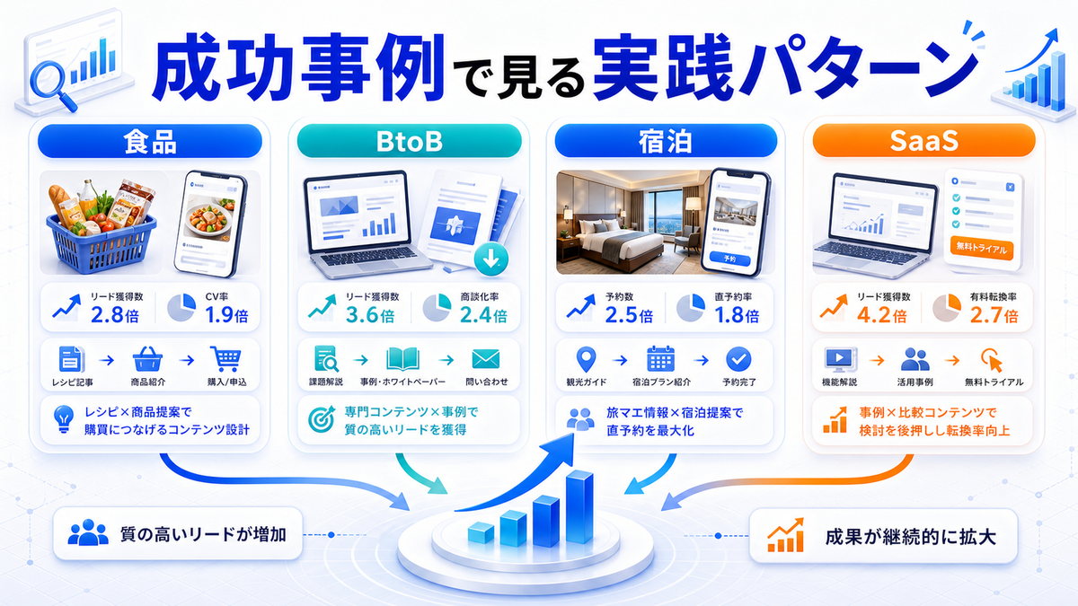 インバウンドマーケティングの成功事例で見る実践パターンを整理したImage 2.0図解