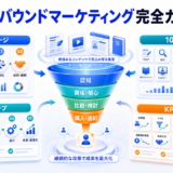 インバウンドマーケティング完全ガイドの全体像を整理したImage 2.0図解