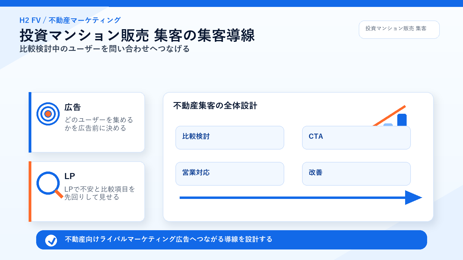 不動産向けライバルマーケティング広告