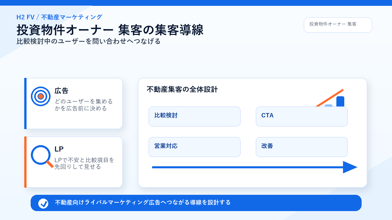 不動産向けライバルマーケティング広告