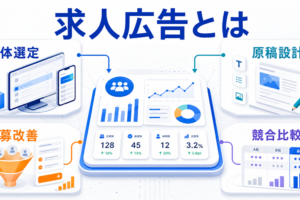 求人広告とは 媒体選定 原稿設計 応募改善 競合比較 image2.0図解