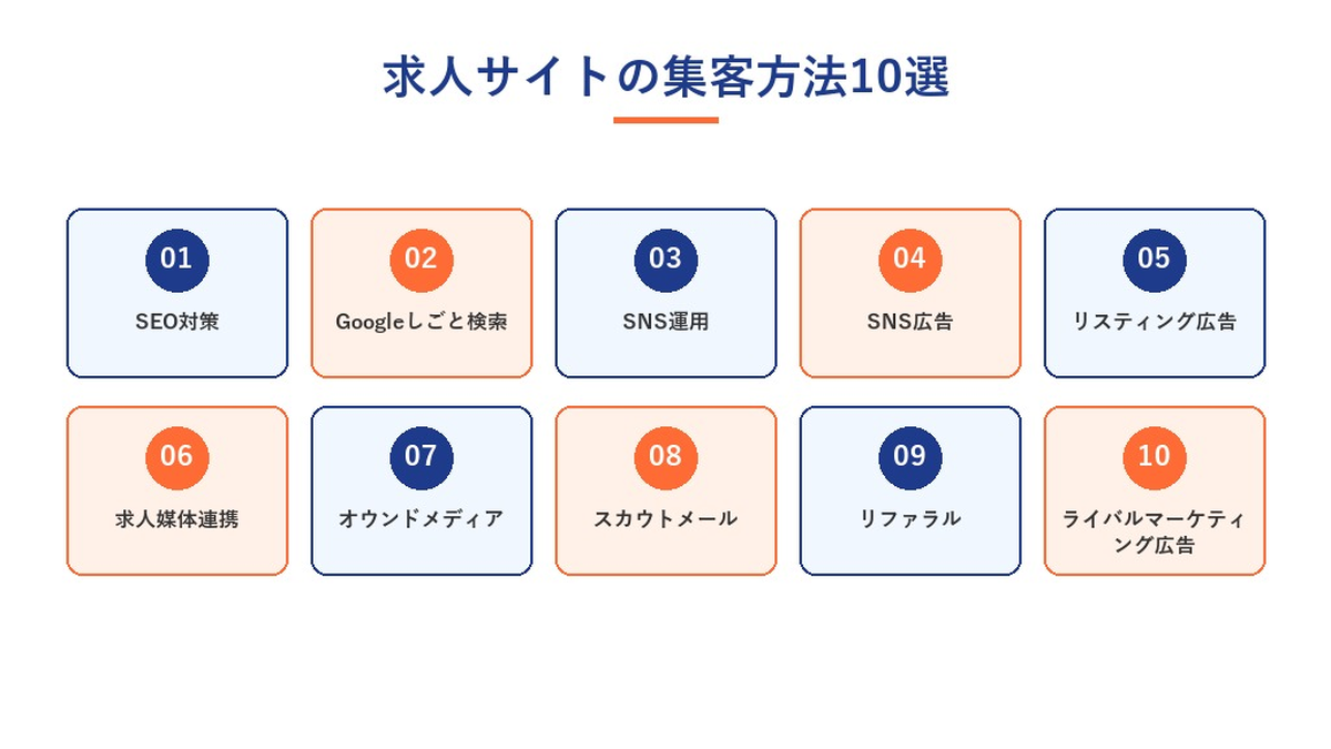 求人サイトの集客方法10選