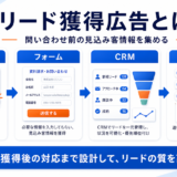 リード獲得広告とは 記事全体の要点 図解