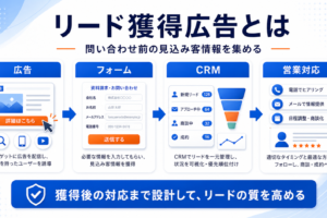 リード獲得広告とは 記事全体の要点 図解