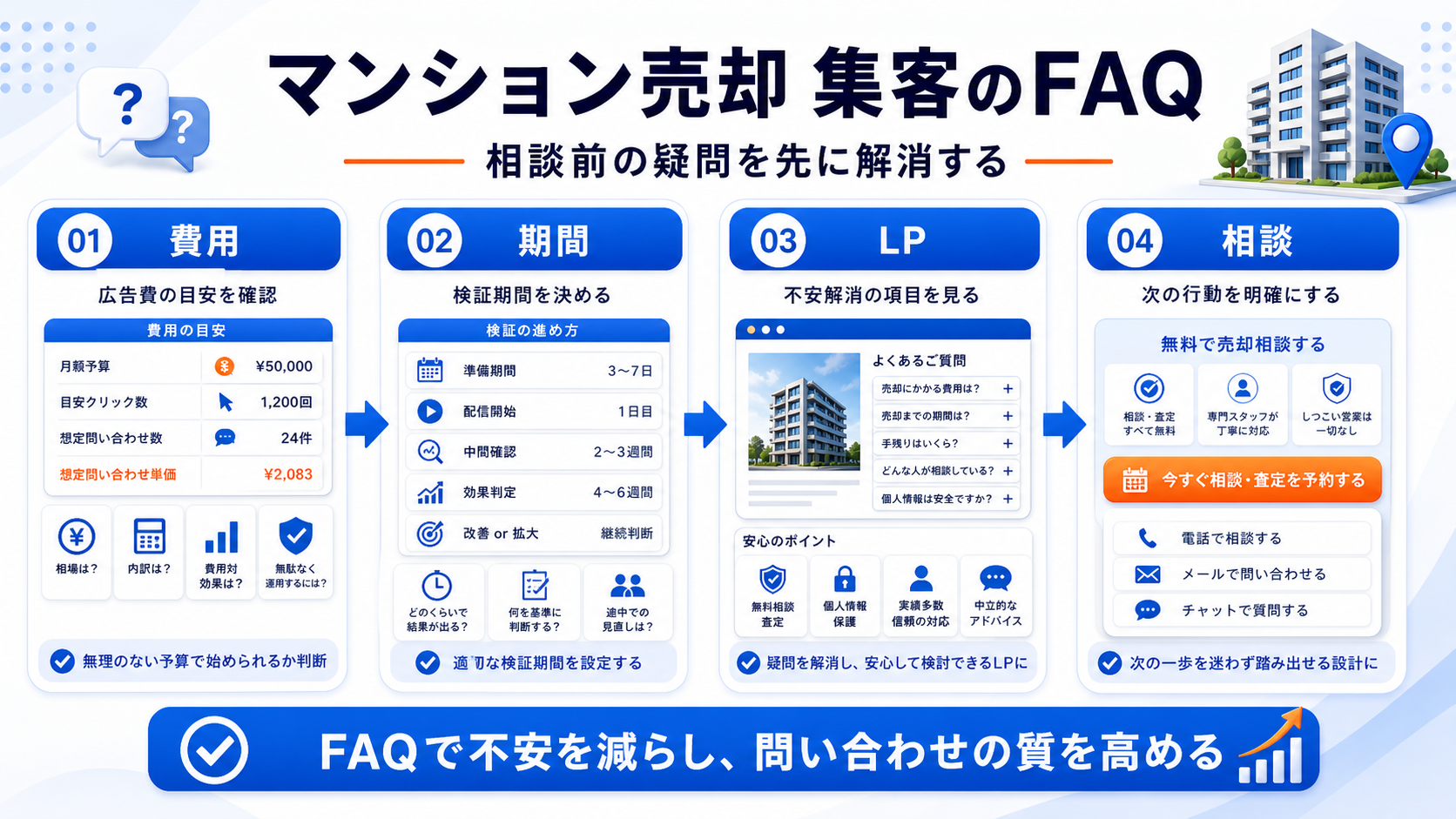 FAQ 図解