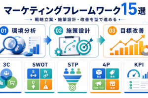 マーケティングフレームワーク15選の全体像を整理したImage 2.0図解