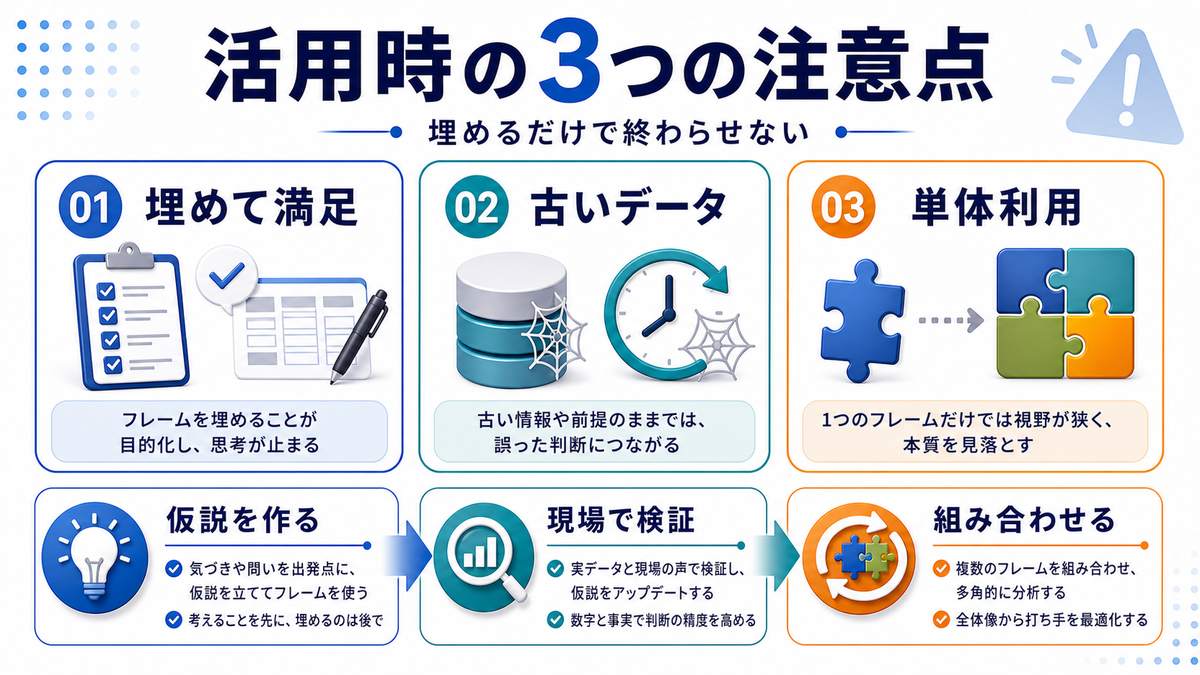 マーケティングフレームワーク活用時の注意点を整理したImage 2.0図解