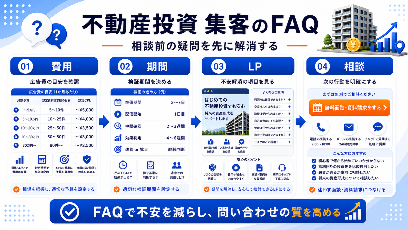 FAQ 図解