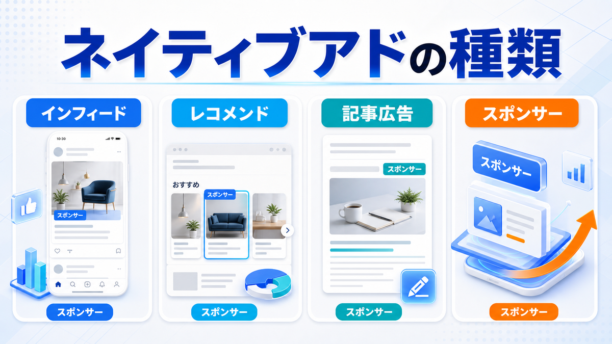 ネイティブアドの種類を解説するimage2.0図解