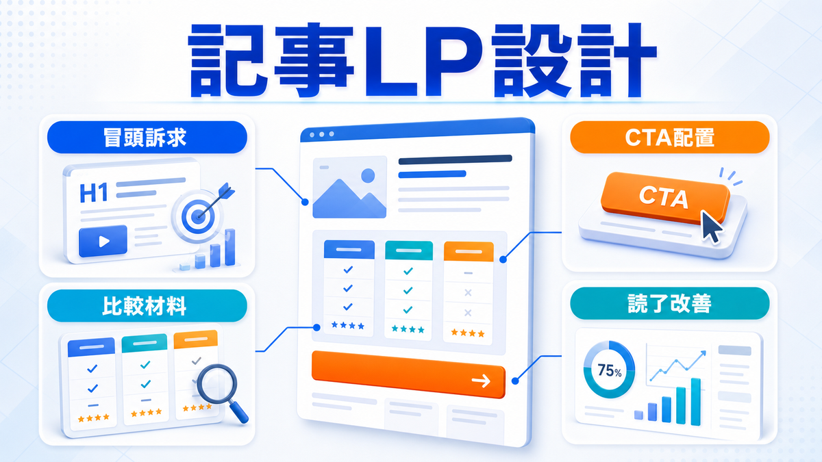 読まれる記事LPとクリエイティブ設計のimage2.0図解