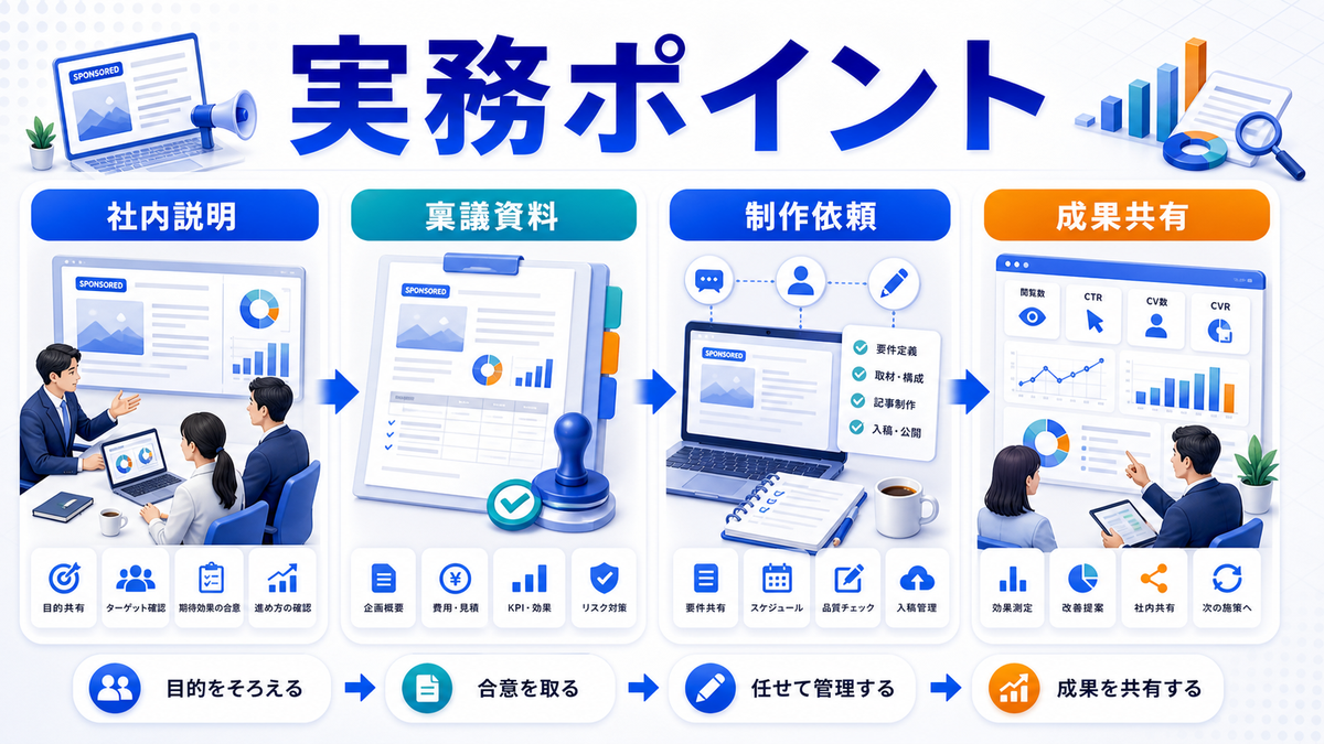 ネイティブアドの社内説明稟議外注実務ポイントを解説するimage2.0図解