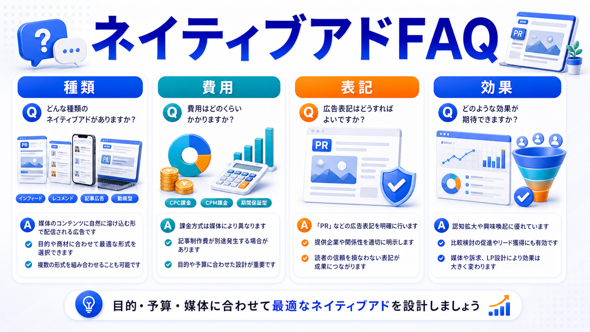 ネイティブアドFAQを解説するimage2.0図解