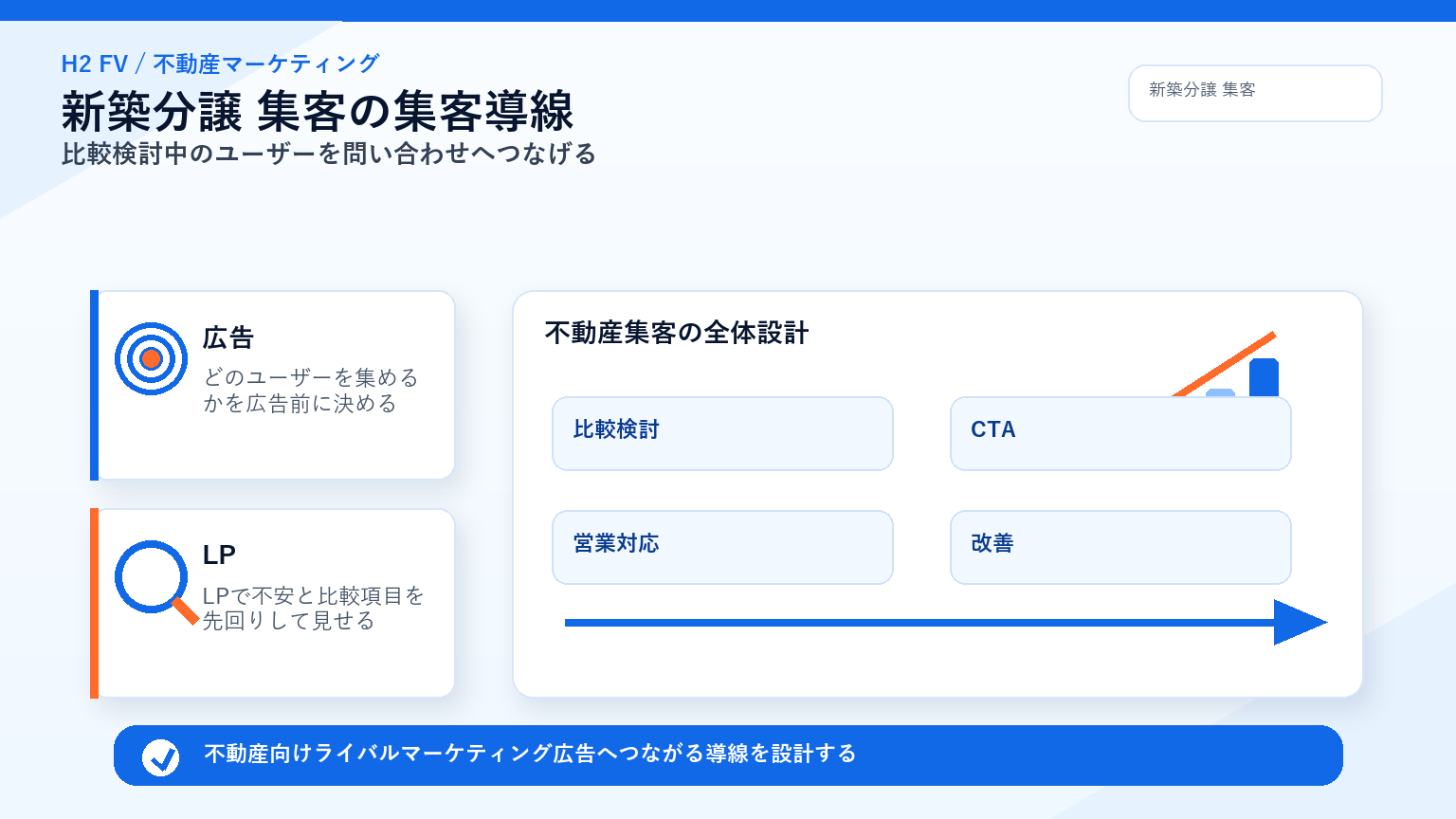 不動産向けライバルマーケティング広告