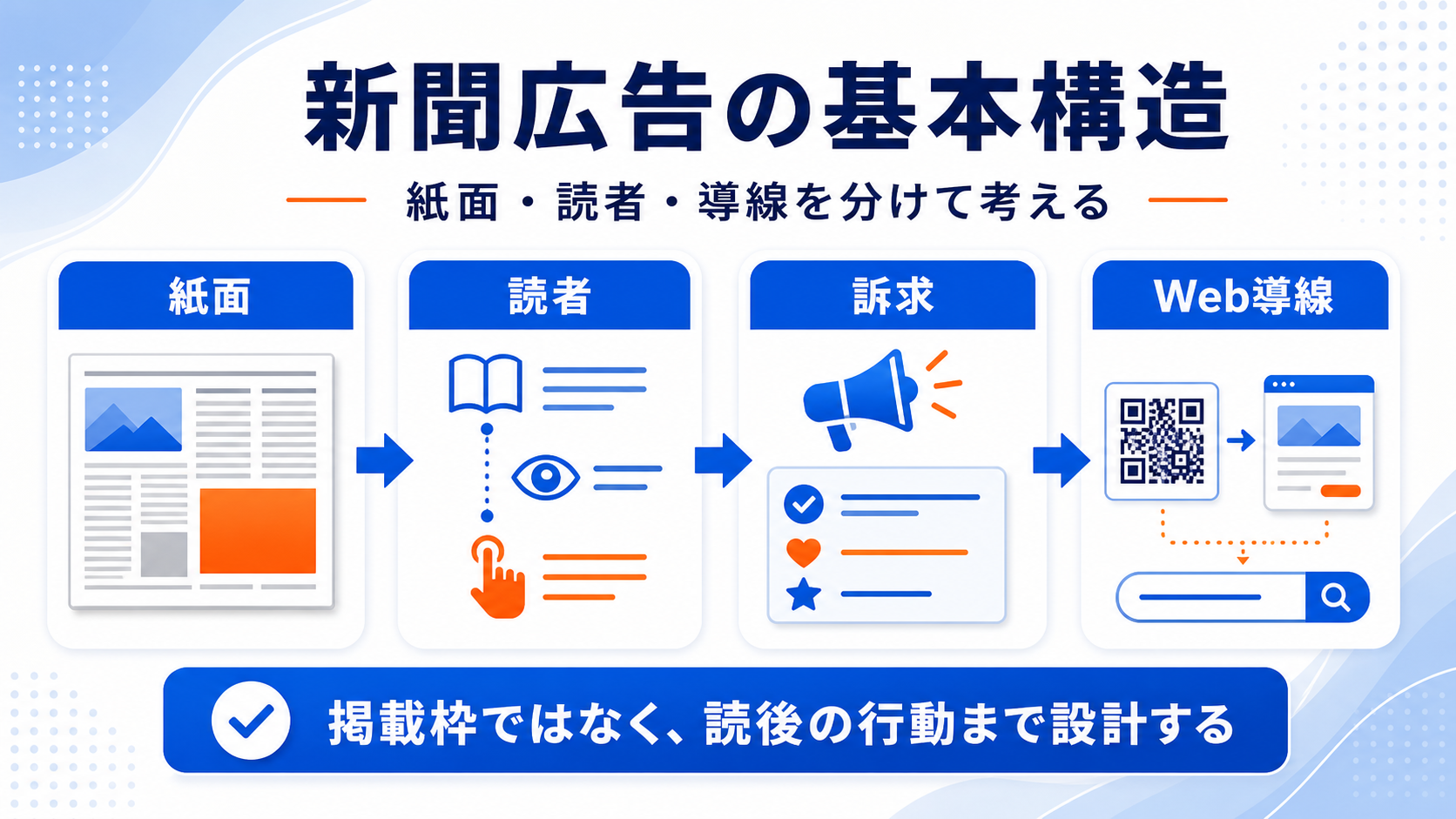 新聞広告とは 基本構造 図解