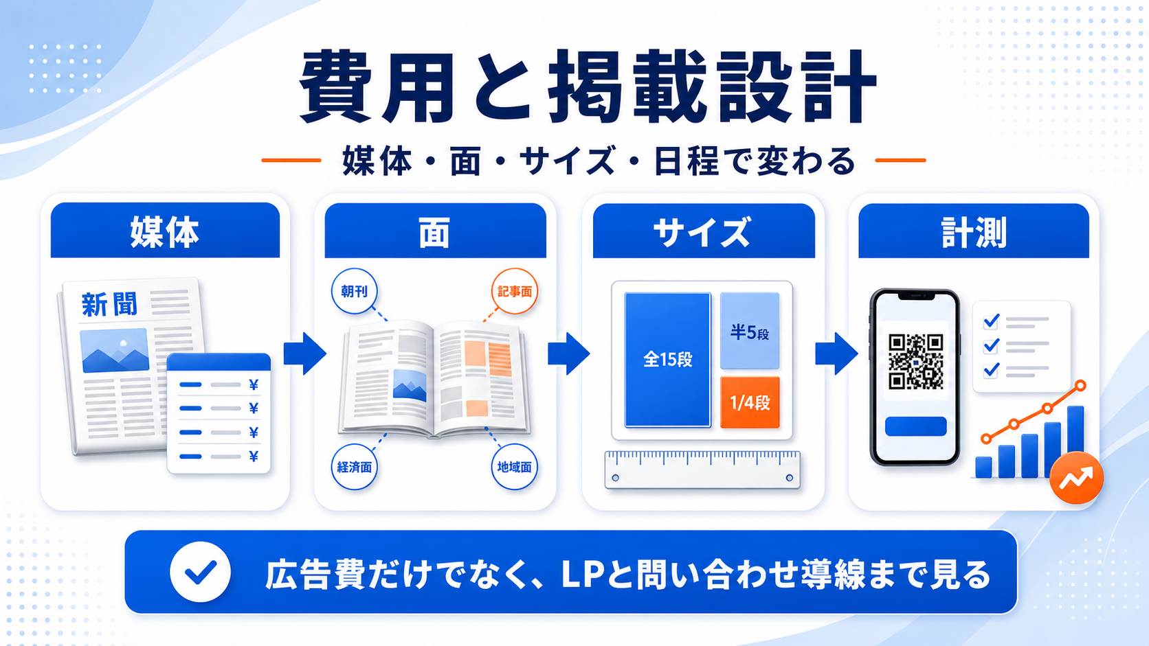 新聞広告とは 運用設計 図解