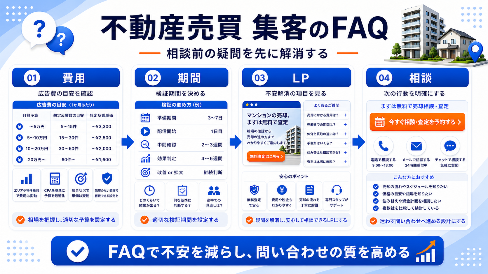 FAQ 図解