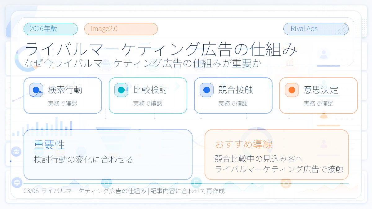ライバルマーケティング広告の仕組みとは？競合サイト訪問者へ届ける考え方と活用法 本文画像 02 Image 2.0図解