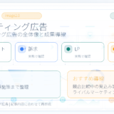 ターゲティング広告とは?種類・設定方法とライバルマーケティング広告の活用法 アイキャッチ Image 2.0図解