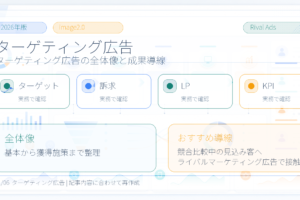 ターゲティング広告とは？種類・設定方法とライバルマーケティング広告の活用法 アイキャッチ Image 2.0図解