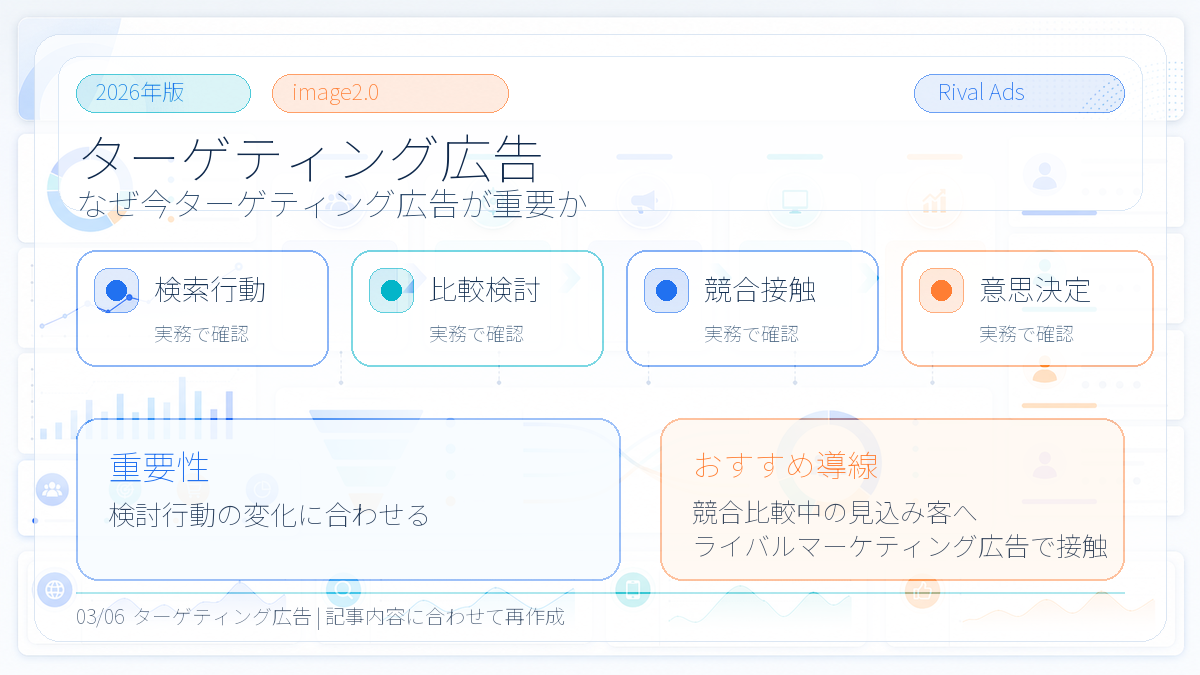 ターゲティング広告とは？種類・設定方法とライバルマーケティング広告の活用法 本文画像 02 Image 2.0図解