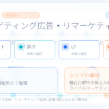 リターゲティング広告・リマーケティング広告とは?Cookie規制後の代替策とライバルマーケティング広告 アイキャッチ Image 2.0図解