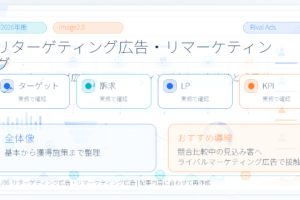 リターゲティング広告・リマーケティング広告とは？Cookie規制後の代替策とライバルマーケティング広告 アイキャッチ Image 2.0図解