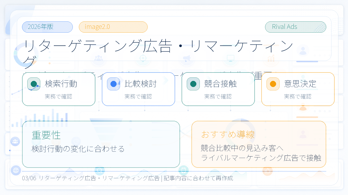 リターゲティング広告・リマーケティング広告とは?Cookie規制後の代替策とライバルマーケティング広告 本文画像 02 Image 2.0図解