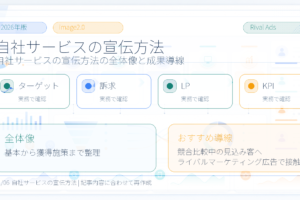 自社サービスの宣伝方法|特徴別の選び方とライバルマーケティング広告の活用法 アイキャッチ Image 2.0図解