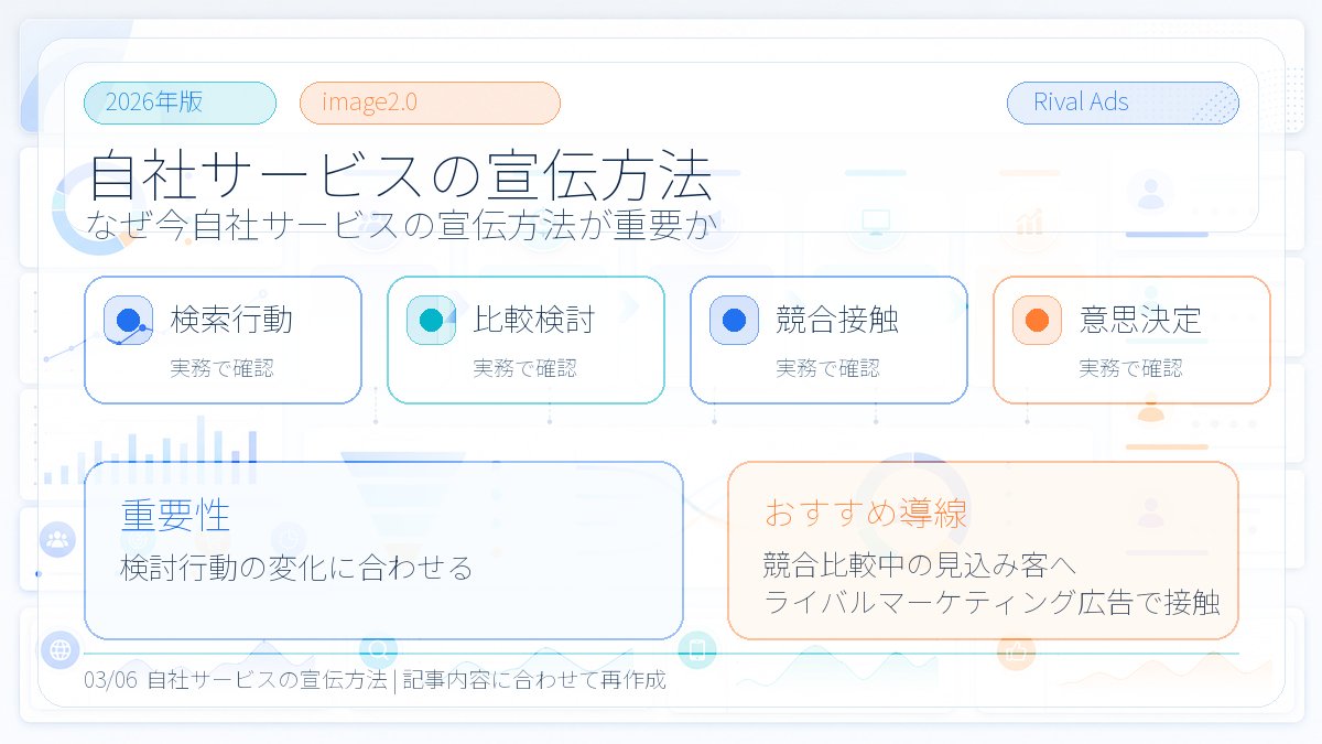自社サービスの宣伝方法|特徴別の選び方とライバルマーケティング広告の活用法 本文画像 02 Image 2.0図解