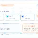 CPAとは?広告運用での目標設定・改善方法とライバルマーケティング広告 アイキャッチ Image 2.0図解