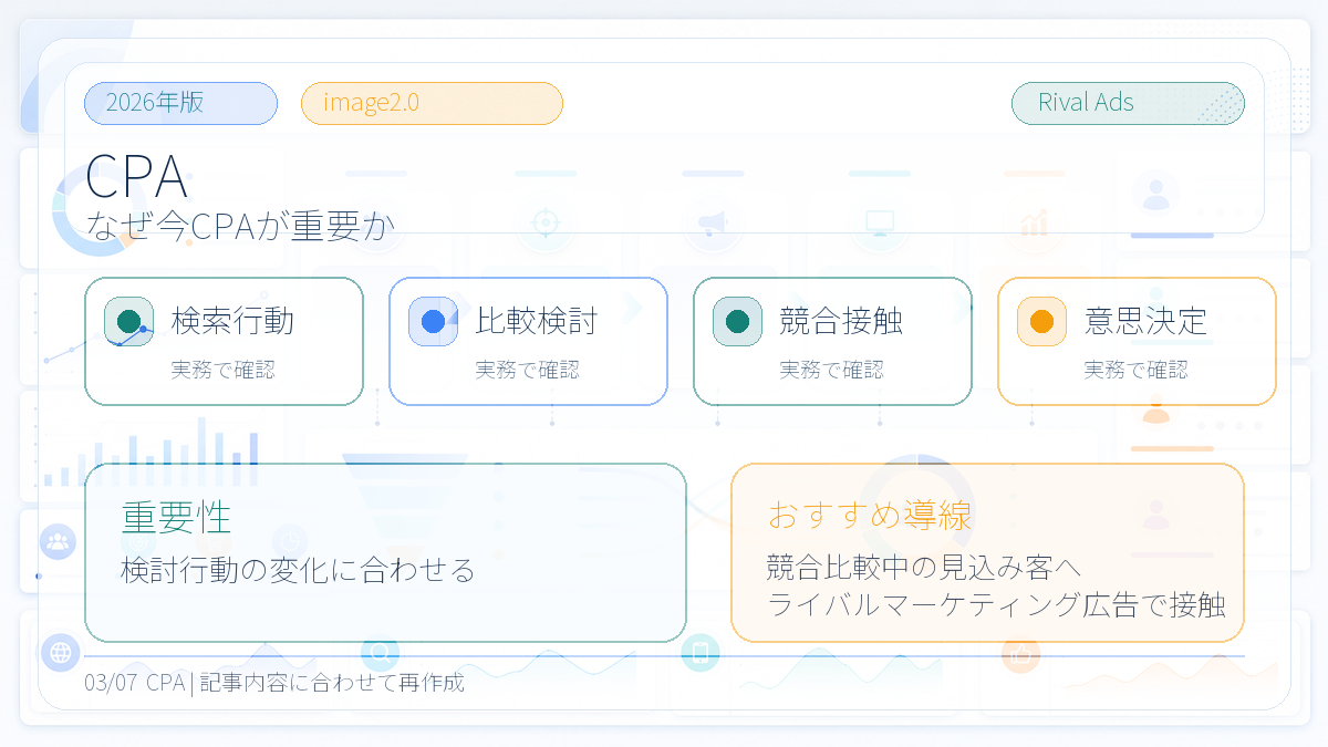 CPAとは？広告運用での目標設定・改善方法とライバルマーケティング広告 本文画像 02 Image 2.0図解