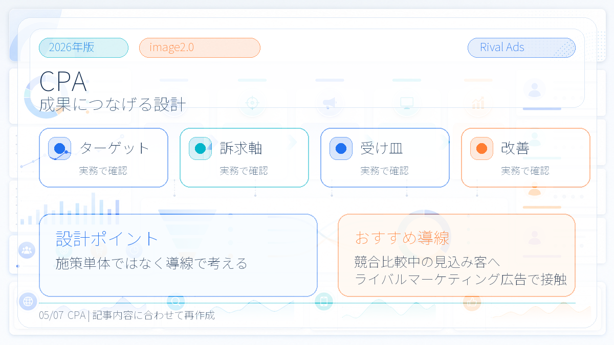 CPAとは？広告運用での目標設定・改善方法とライバルマーケティング広告 本文画像 04 Image 2.0図解