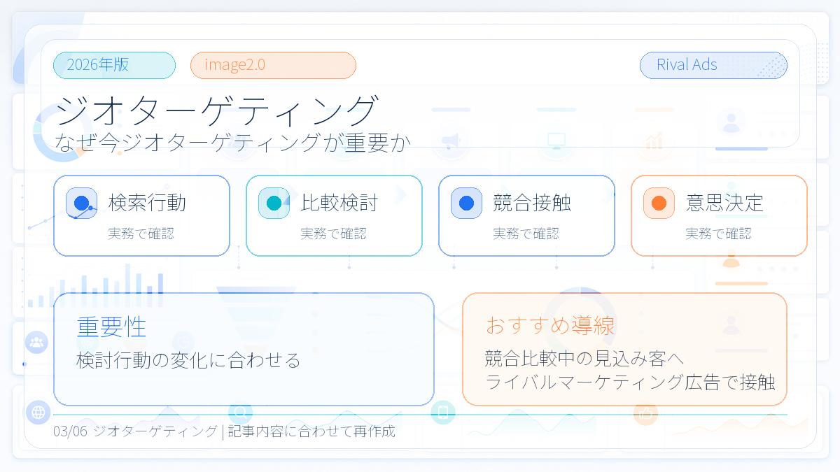 ジオターゲティングとは?位置情報広告の使い方とライバルマーケティング広告の活用法 本文画像 02 Image 2.0図解