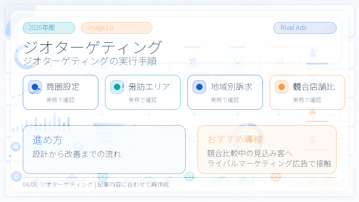 ジオターゲティングとは?位置情報広告の使い方とライバルマーケティング広告の活用法 本文画像 03 Image 2.0図解