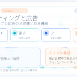 マーケティングと広告の違いとは？役割・使い分けとライバルマーケティング広告 アイキャッチ Image 2.0図解