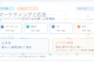 マーケティングと広告の違いとは?役割・使い分けとライバルマーケティング広告 アイキャッチ Image 2.0図解