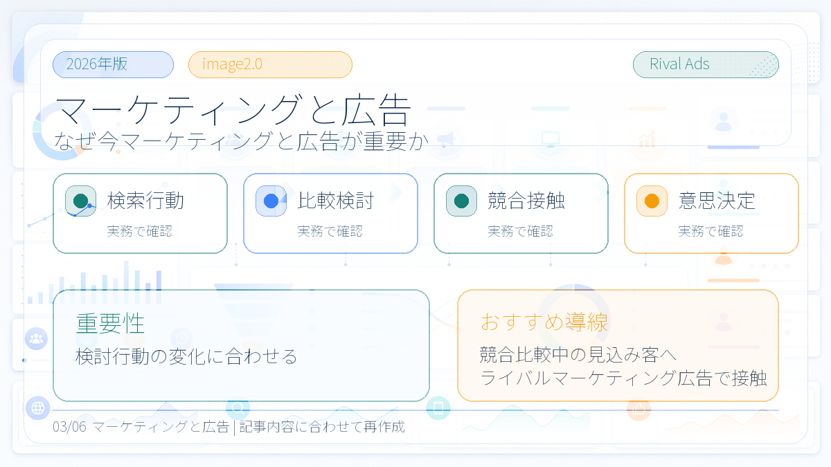 マーケティングと広告の違いとは？役割・使い分けとライバルマーケティング広告 本文画像 02 Image 2.0図解