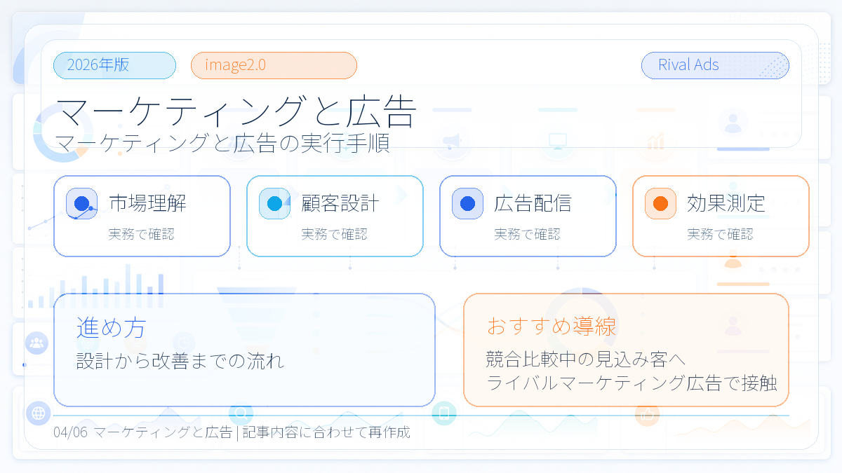 マーケティングと広告の違いとは？役割・使い分けとライバルマーケティング広告 本文画像 03 Image 2.0図解