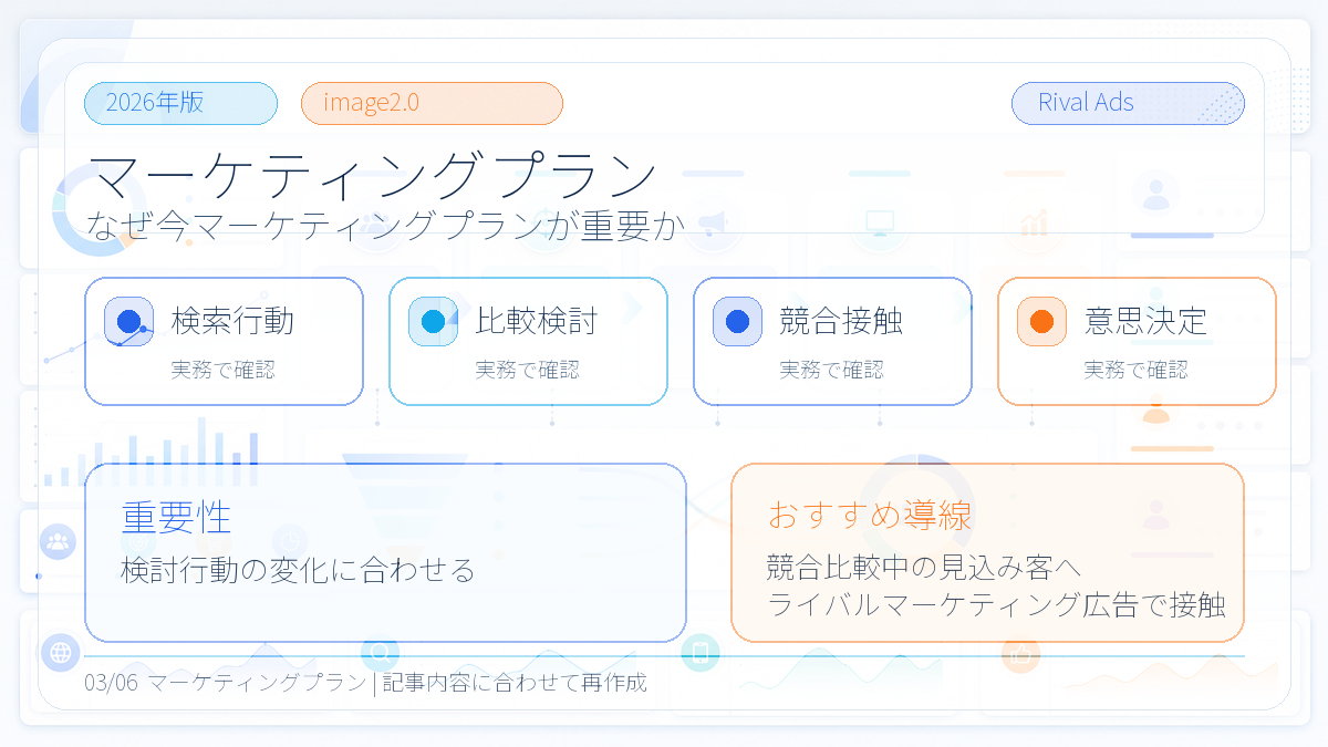マーケティングプランとは?作り方・実行手順とライバルマーケティング広告 本文画像 02 Image 2.0図解