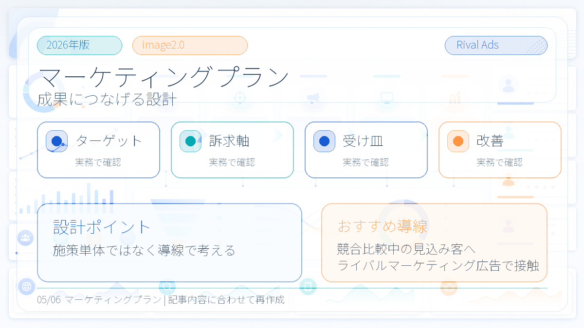 マーケティングプランとは?作り方・実行手順とライバルマーケティング広告 本文画像 04 Image 2.0図解