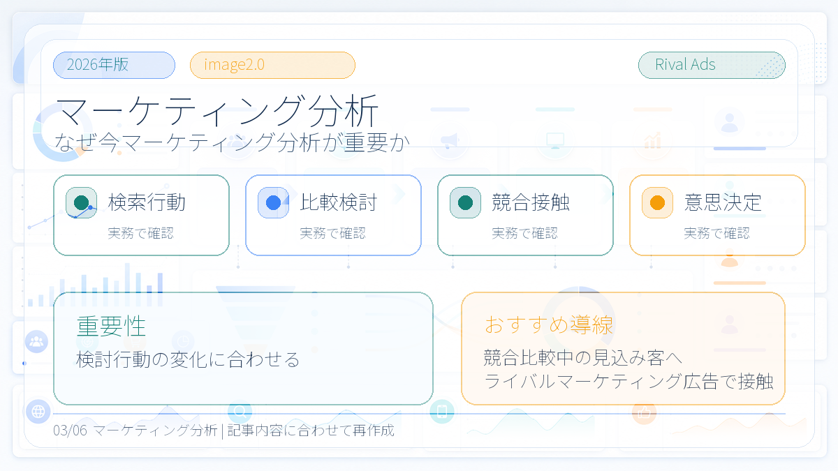 マーケティング分析とは?代表手法・進め方とライバルマーケティング広告 本文画像 02 Image 2.0図解