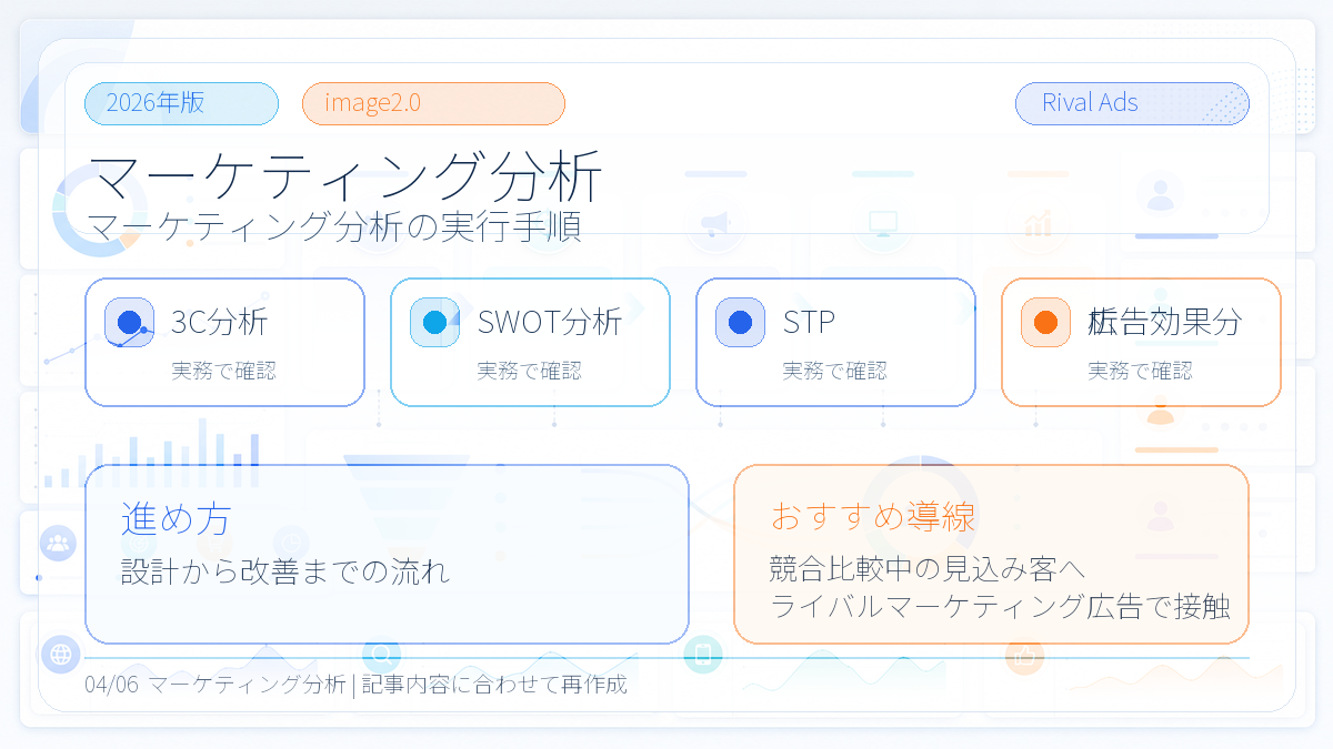 マーケティング分析とは?代表手法・進め方とライバルマーケティング広告 本文画像 03 Image 2.0図解